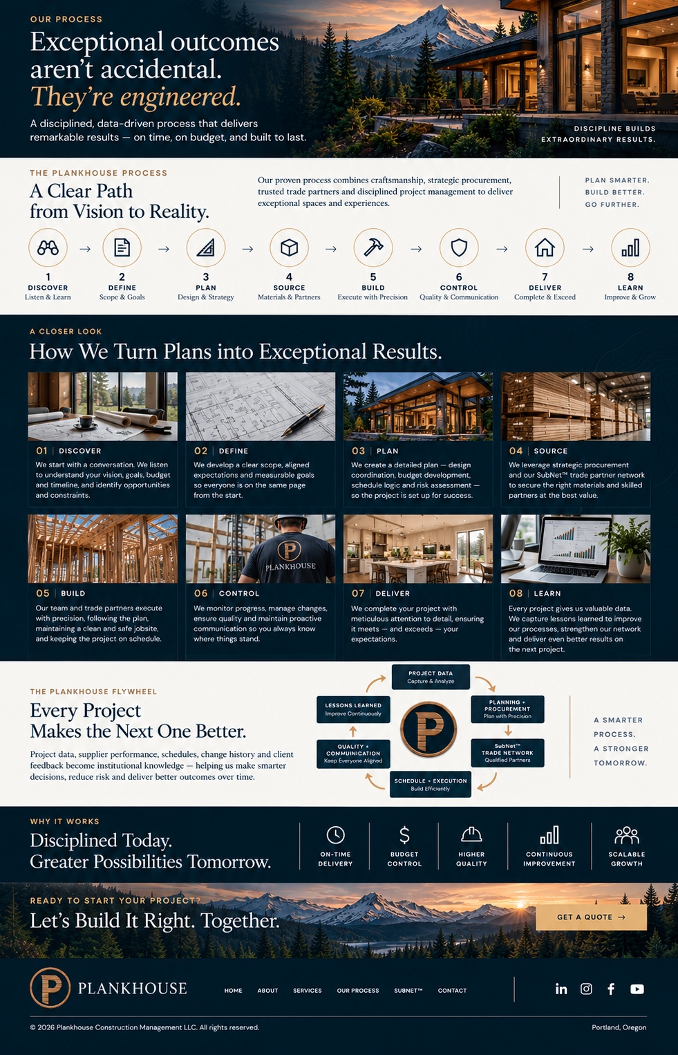 Our Process — Plankhouse